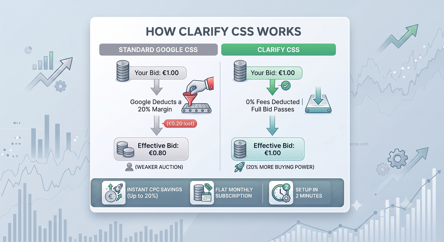 Visual presentation of higher effective bid with Clarify CSS